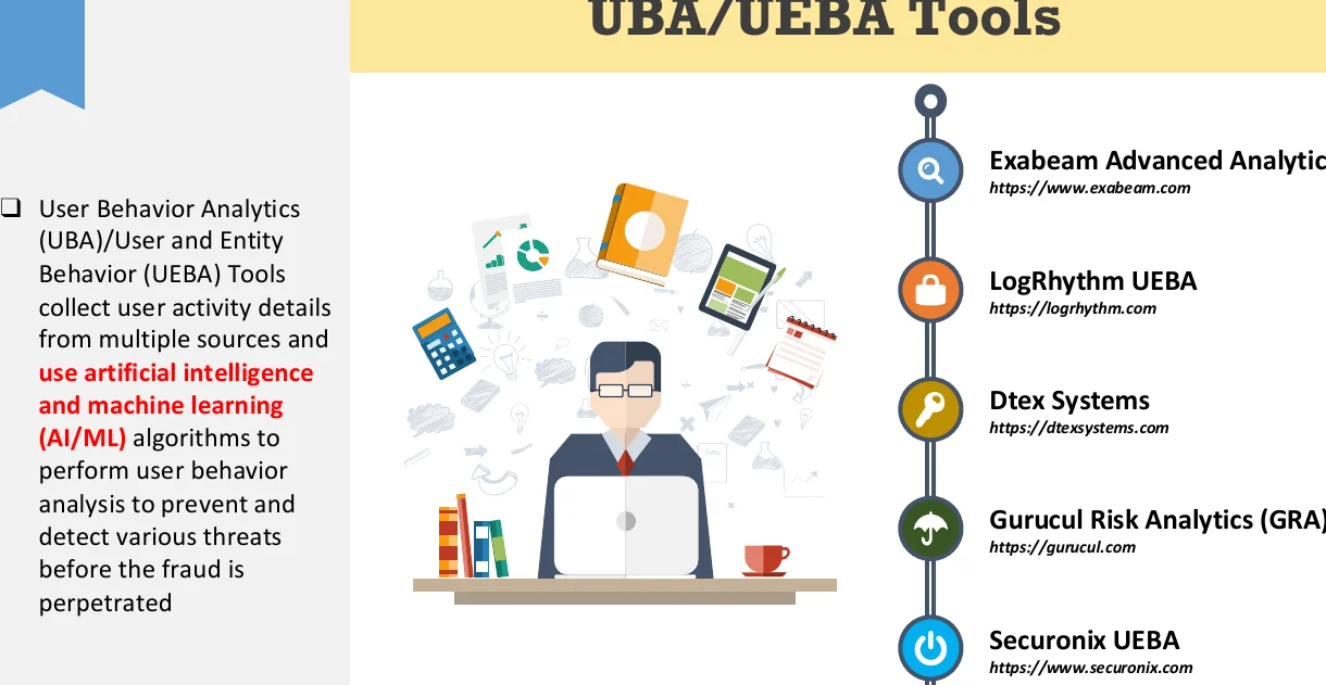 UBA / UEBA tools.