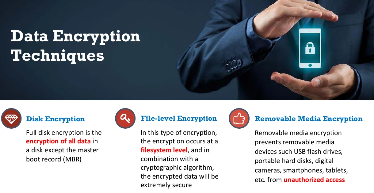 Data encryption techniques.