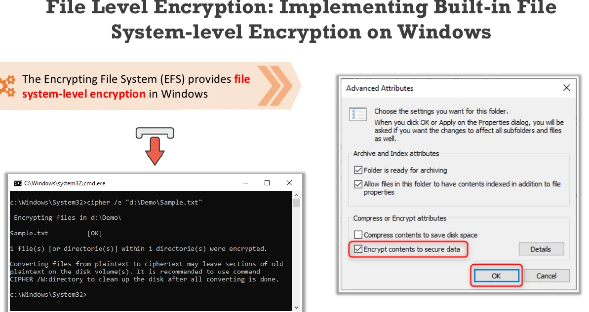 File level encryption.