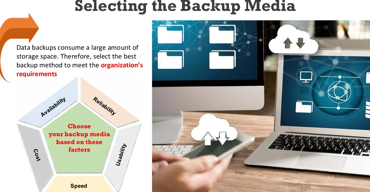 Selecting the backup media.