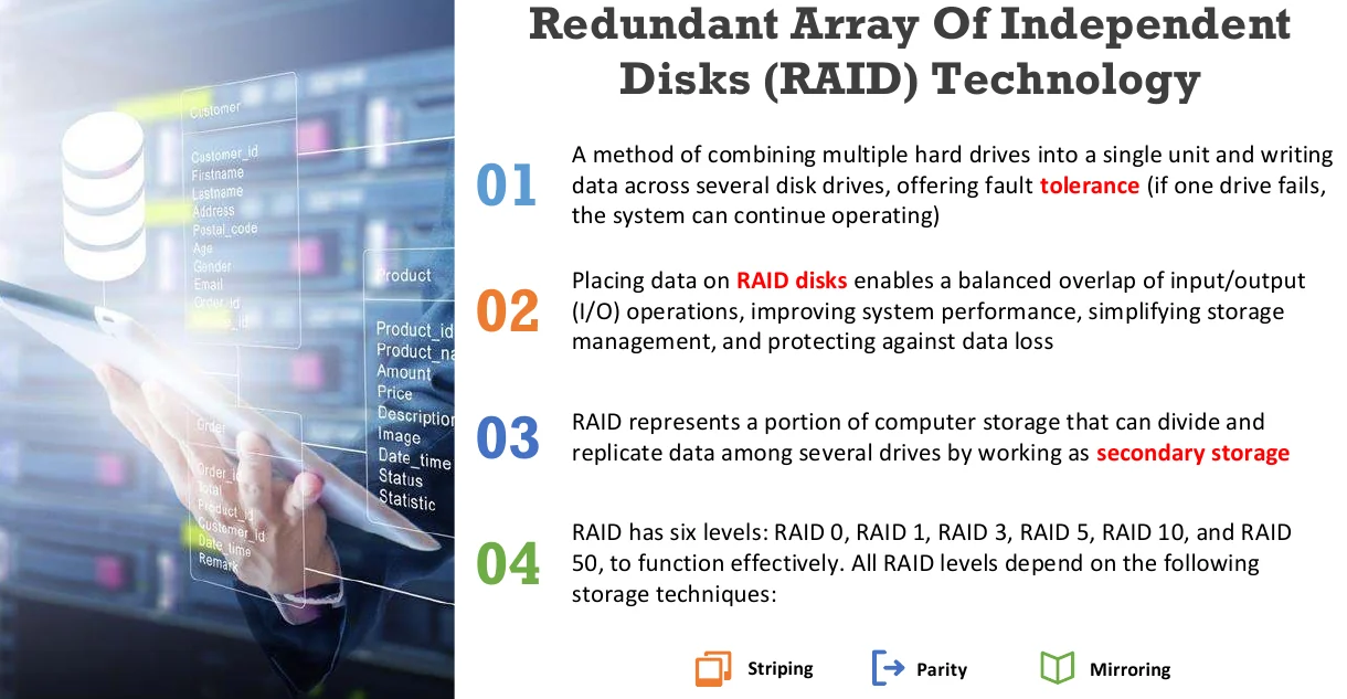 RAID technology.