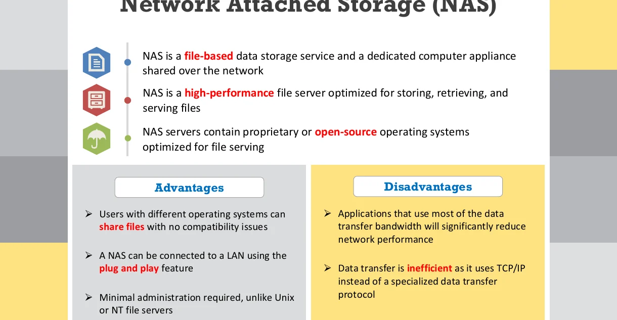 Network attached storage (NAS).