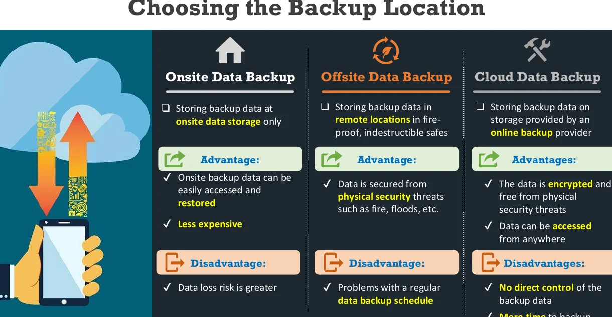 Choosing the backup location.