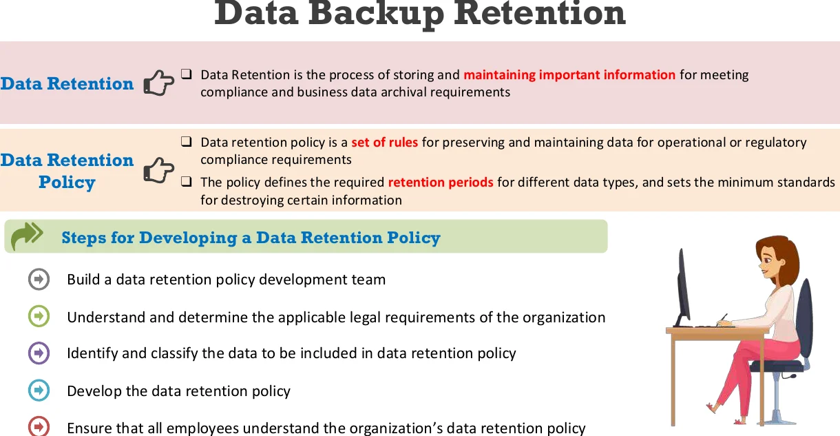 Data backup retention.