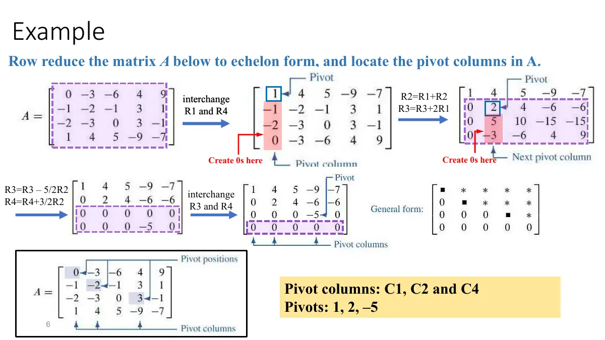 Slide 6: Example