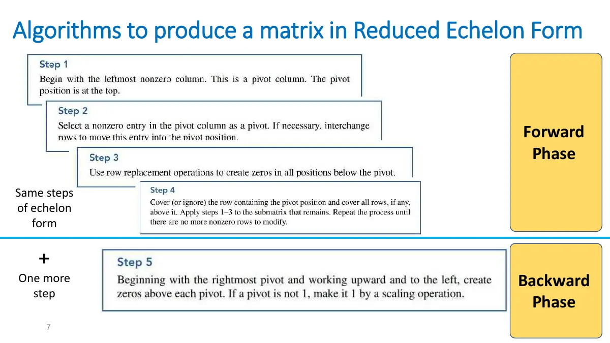 Slide 7: Algorithms to produce a matrix in Reduced Echelon Form
