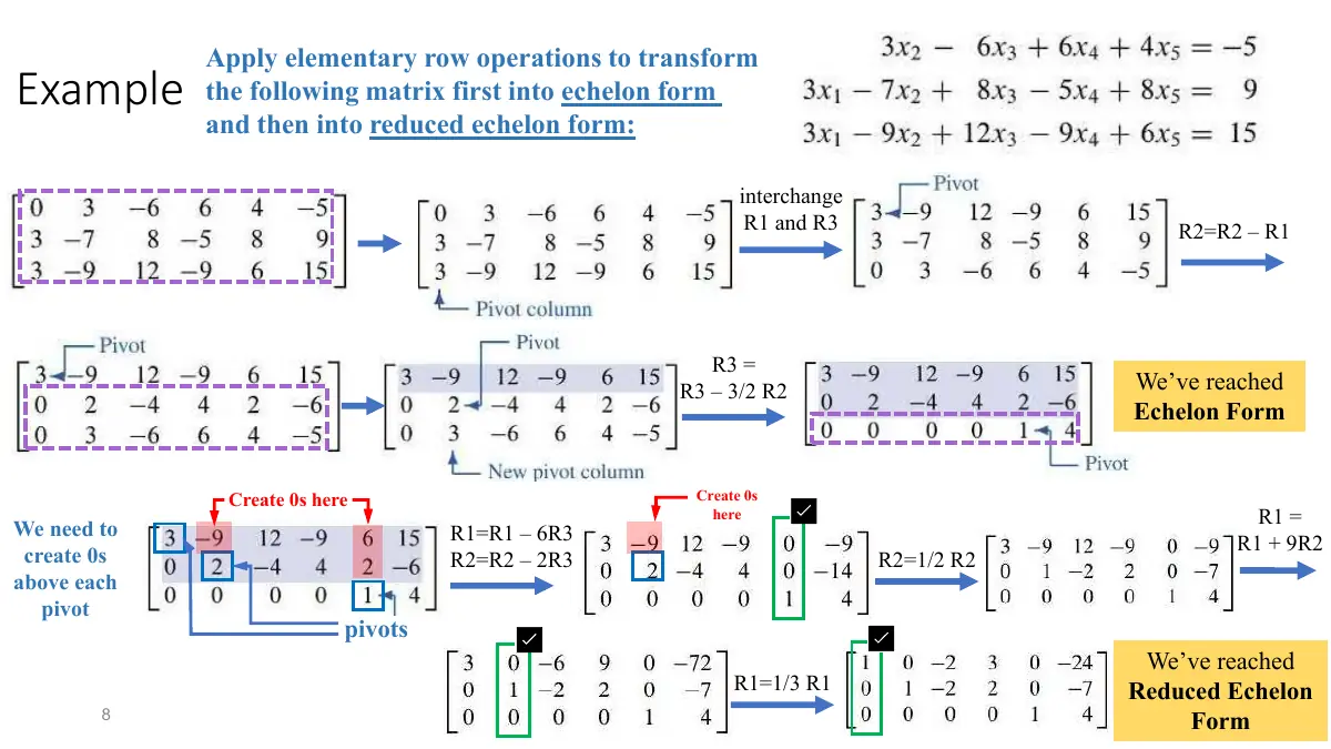 Slide 8: Apply elementary row operations to transform