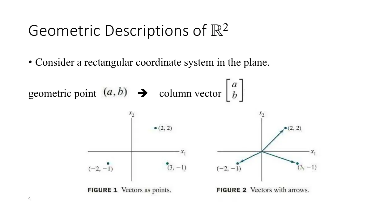 Slide 4: Geometric Descriptions of 2 R