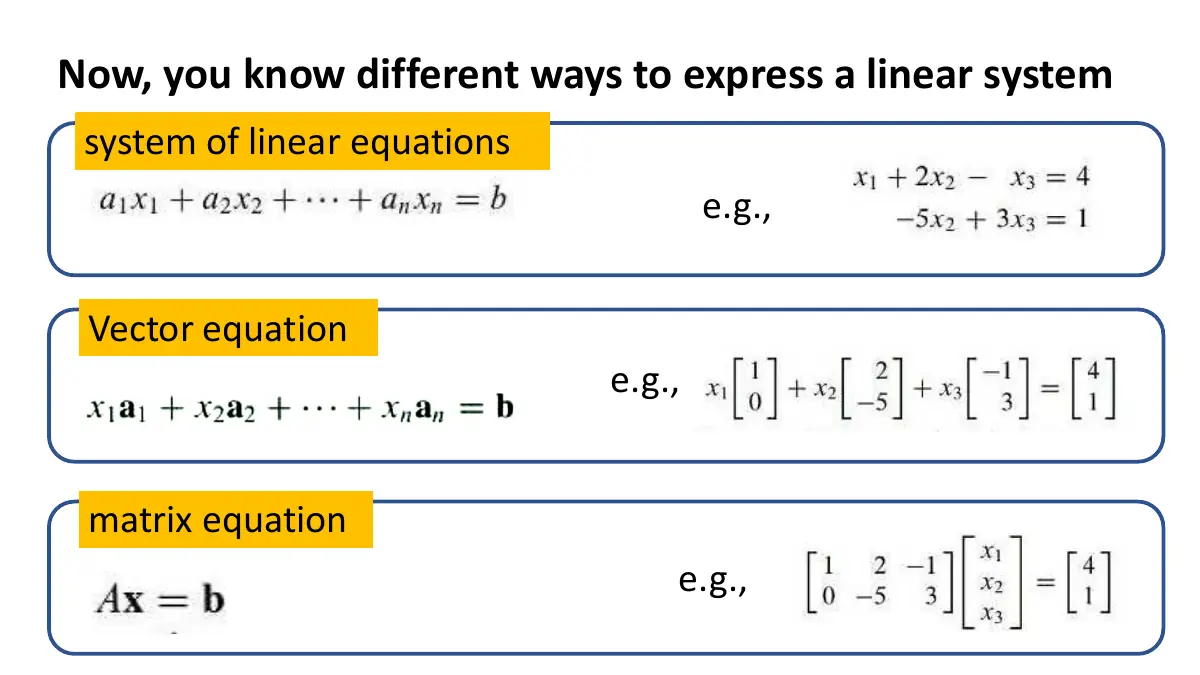 Slide 23: Now, you know different ways to express a linear system