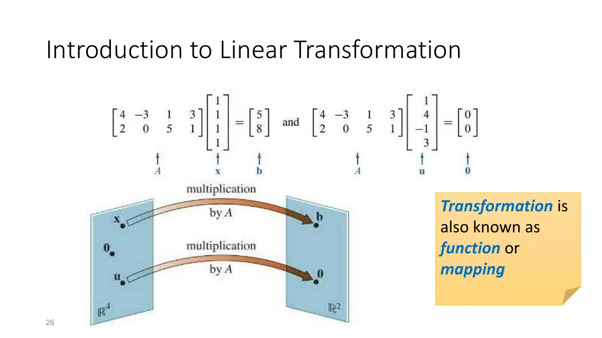 Slide 1: Introduction to Linear Transformation