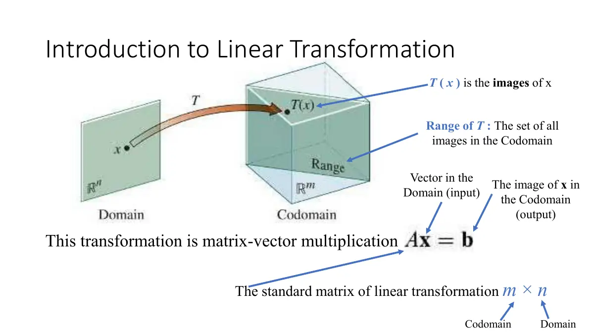 Slide 2: Introduction to Linear Transformation