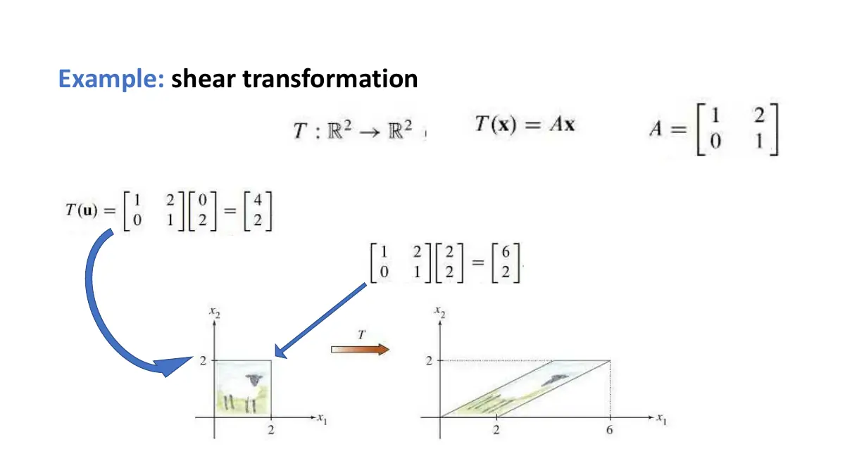 Slide 11: Example: shear transformation