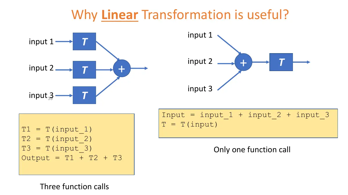 Slide 14: Why Linear Transformation is useful?