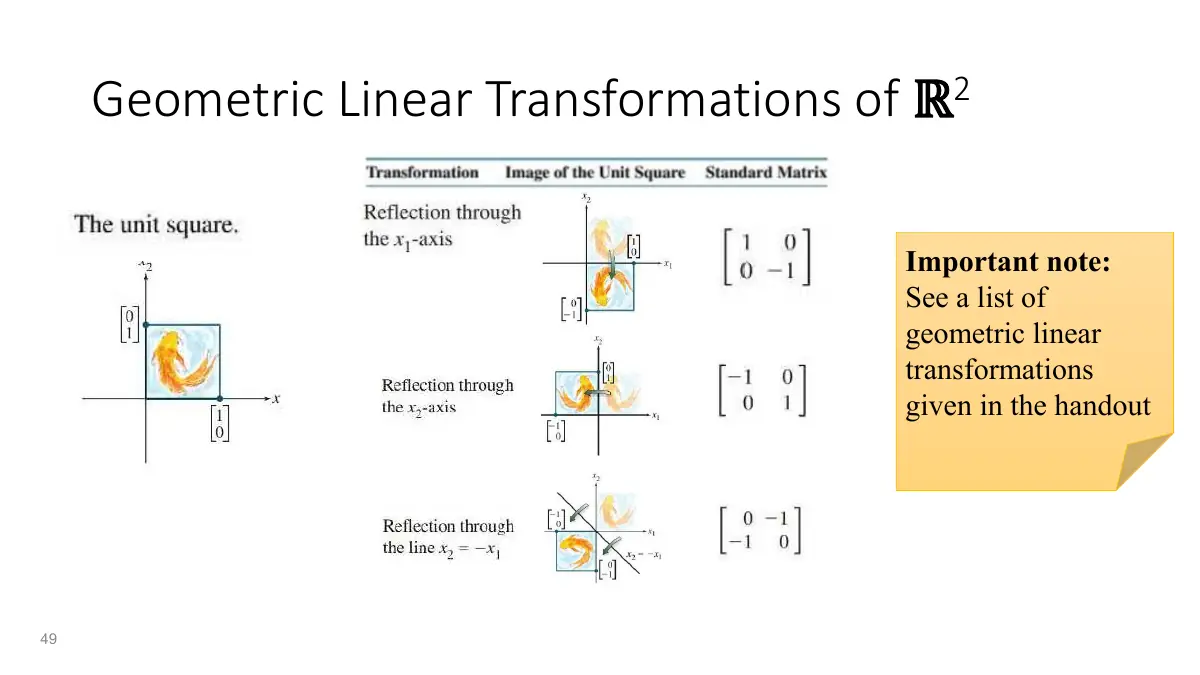 Slide 24: Geometric Linear Transformations of