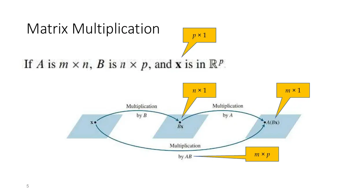 Slide 5: Matrix Multiplication