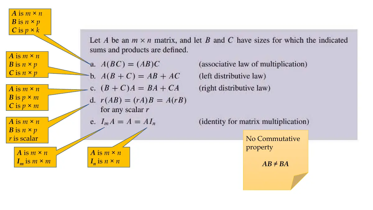 Slide 8: A is m × n B is n × p C is p × k