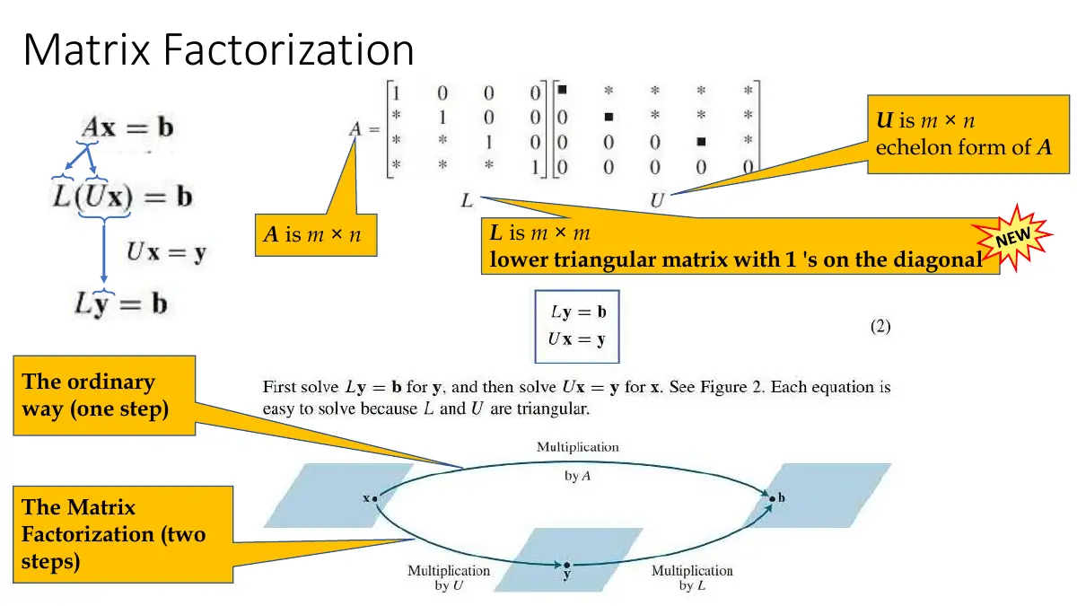 Slide 1: Matrix Factorization
