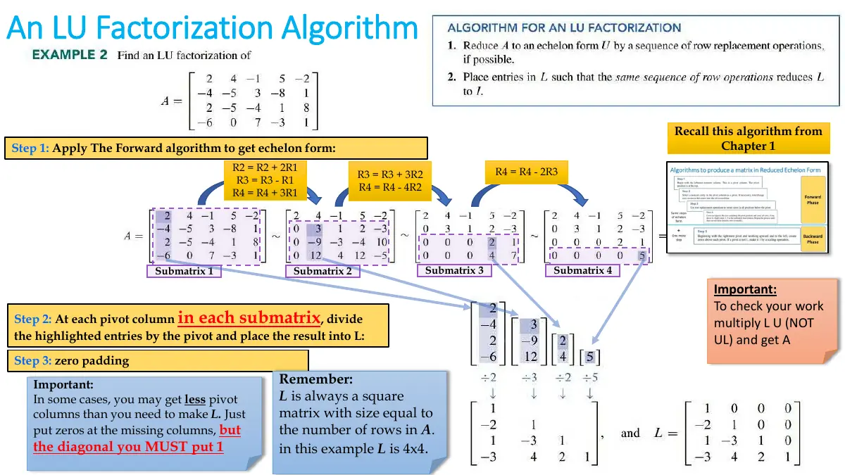 Slide 3: An LU Factorization Algorithm