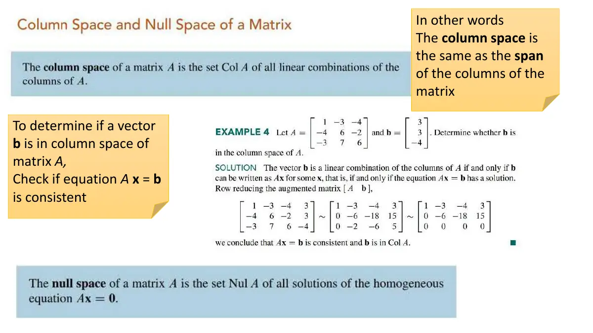Slide 6: In other words The column space is the same as the span of the columns of the matrix