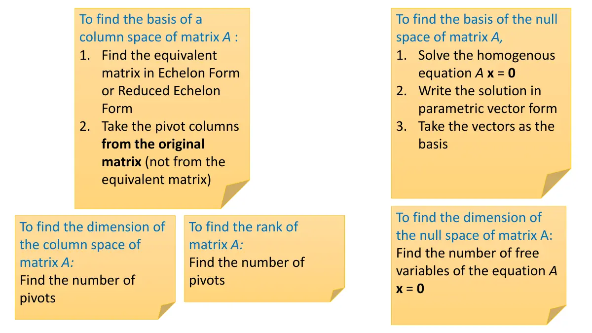Slide 15: To find the basis of a To find the basis of the null column space of matrix A : space of matrix A, 1. Find the equivalent 1. Solve the homogenous matrix in Echelon Form equation A x = 0 or Reduced Echelon 2. Write the solution in