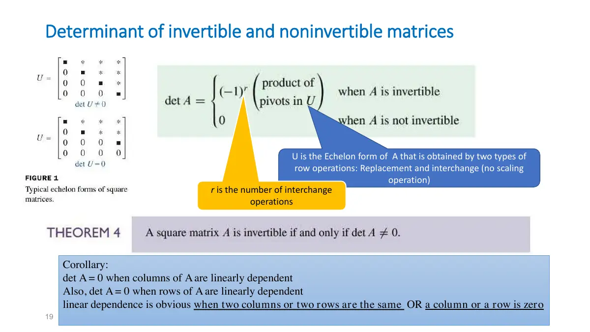 Slide 1: Determinant of invertible and noninvertible matrices