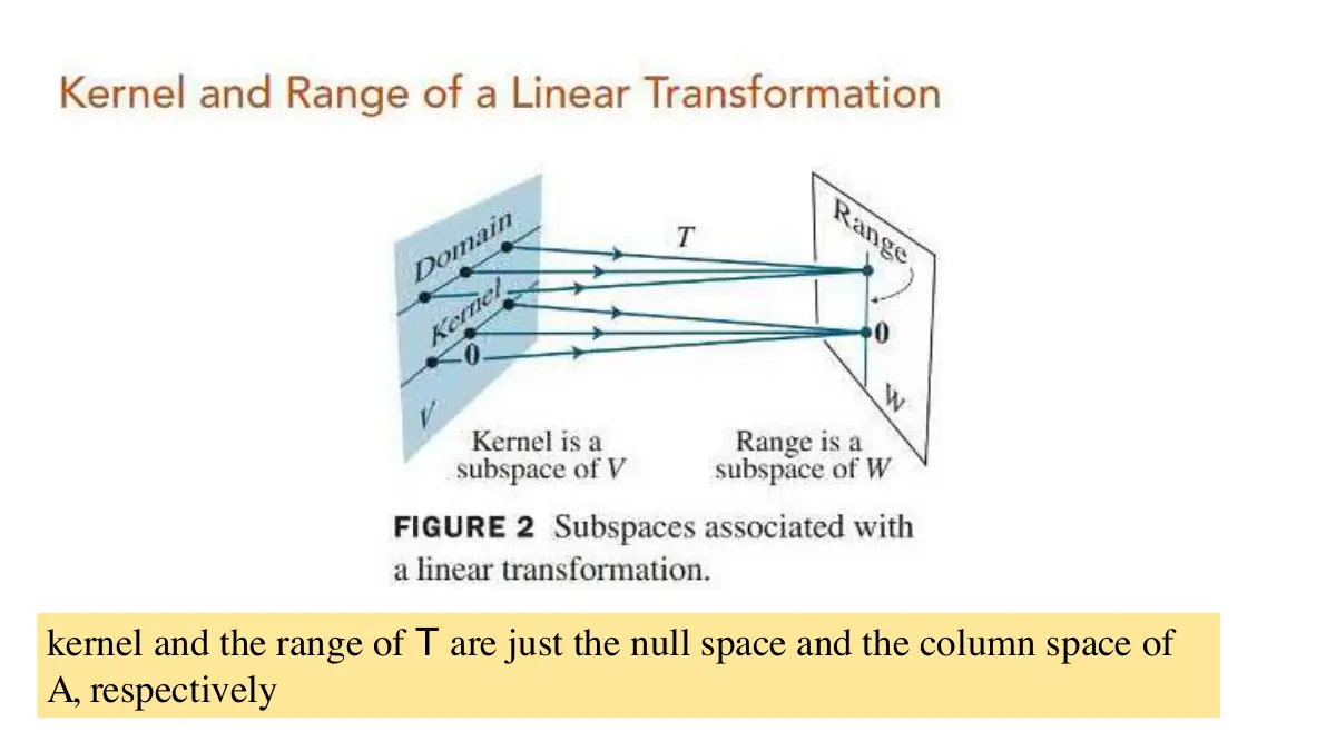 Slide 15: Slide 15