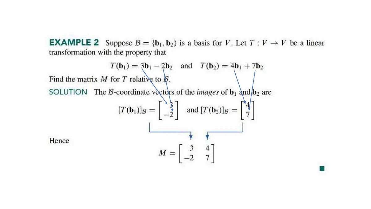 Slide 2: Slide 2