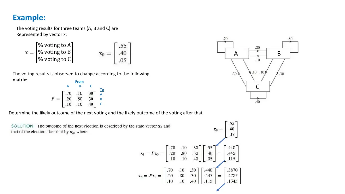 Slide 13: Example:
