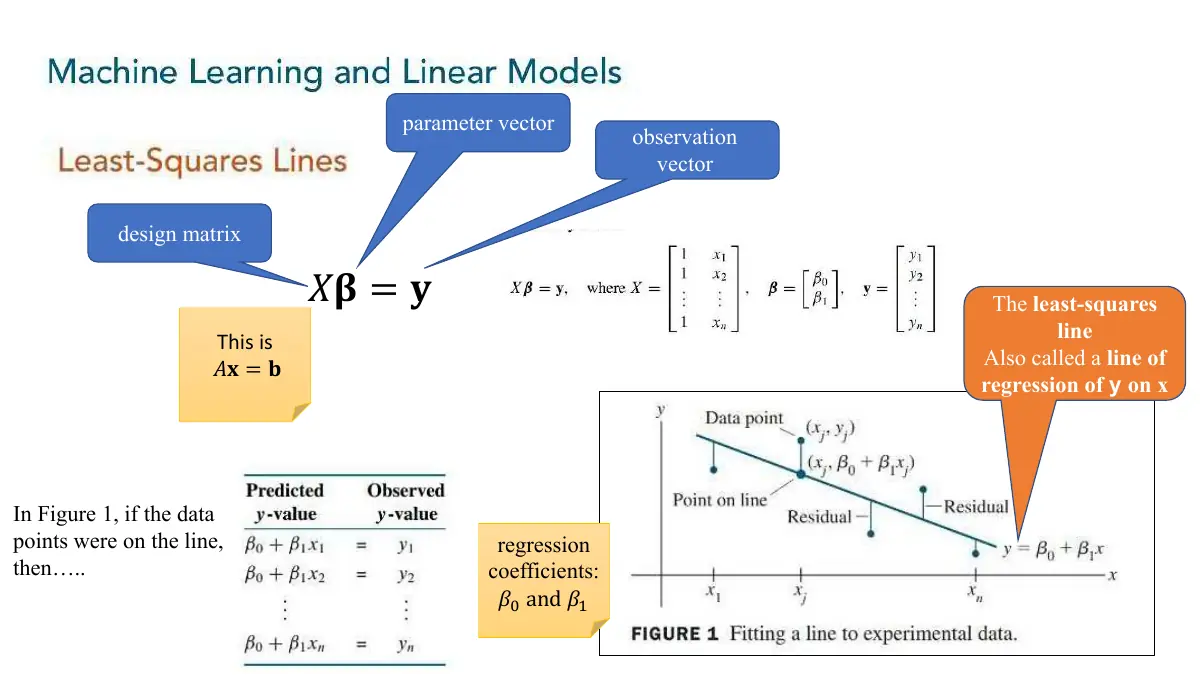 Slide 1: parameter vector observation vector