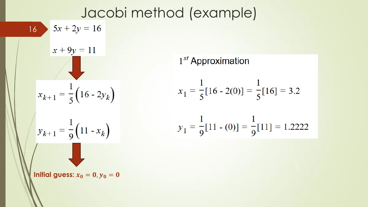 Slide 16: Jacobi method (example)