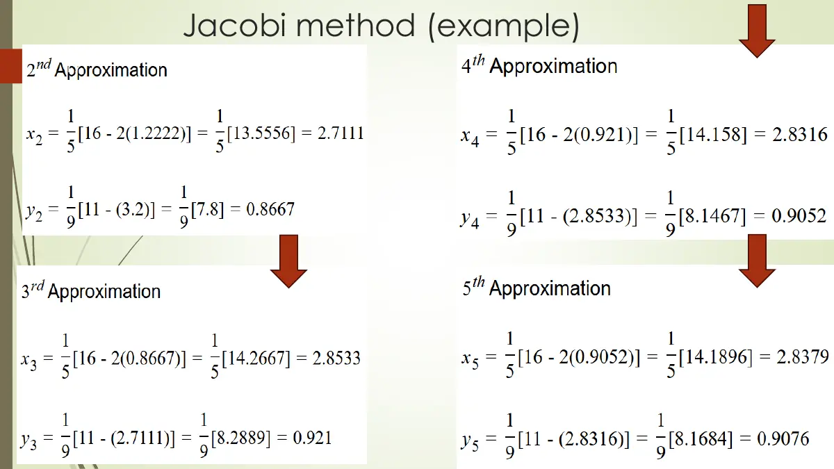 Slide 17: Jacobi method (example)