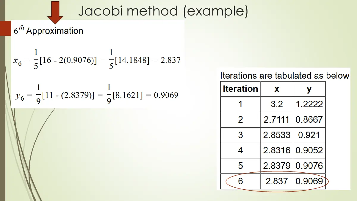 Slide 18: Jacobi method (example)