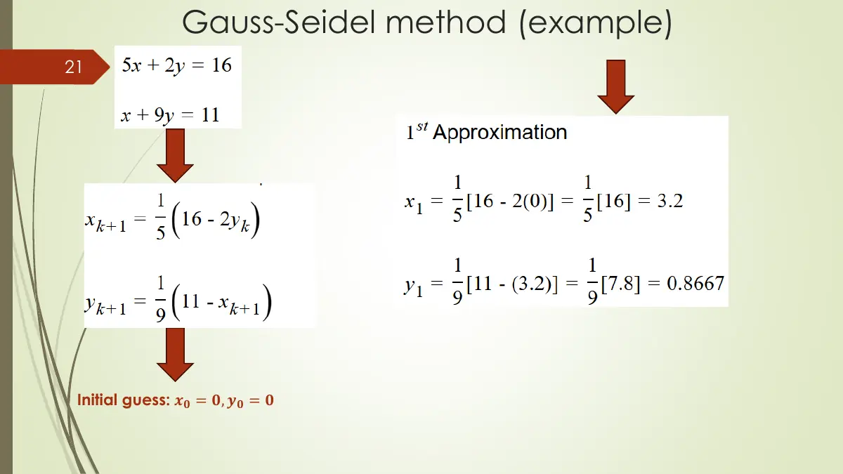 Slide 21: Gauss-Seidel method (example)
