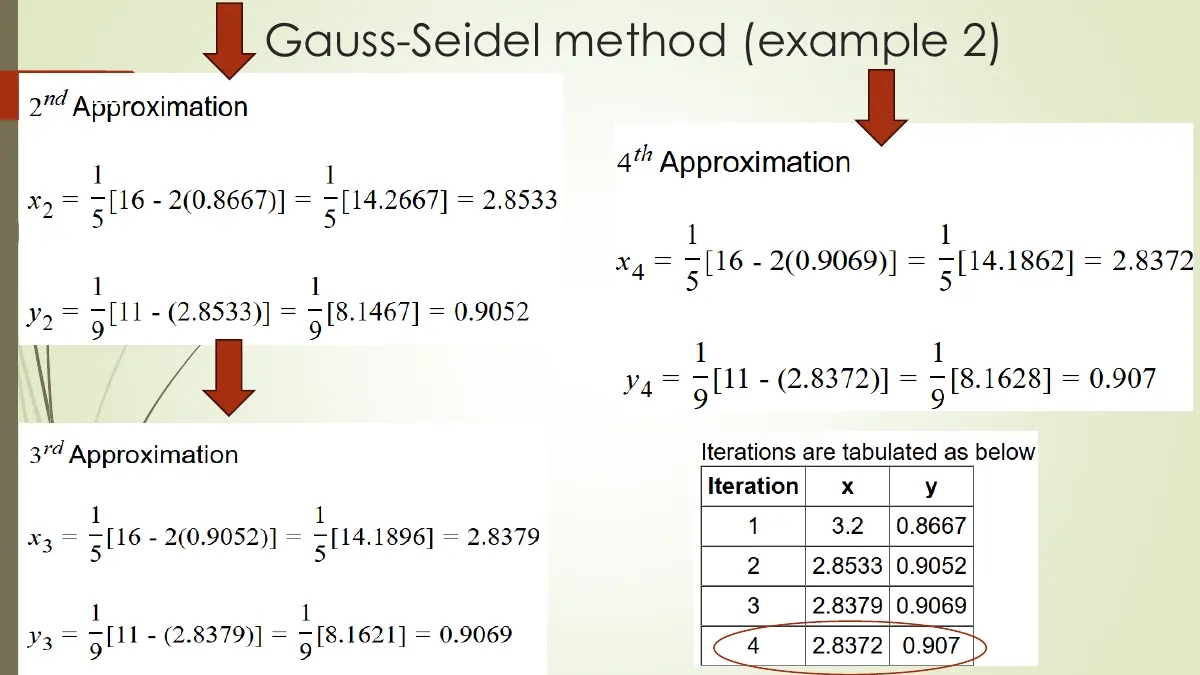 Slide 22: Gauss-Seidel method (example 2)