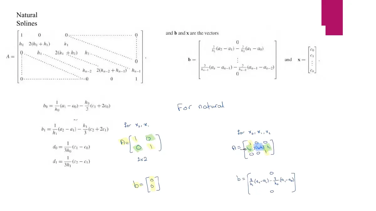 Slide 4: Natural Splines