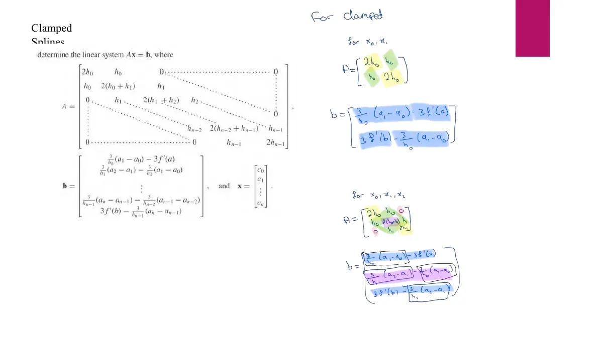 Slide 8: Clamped