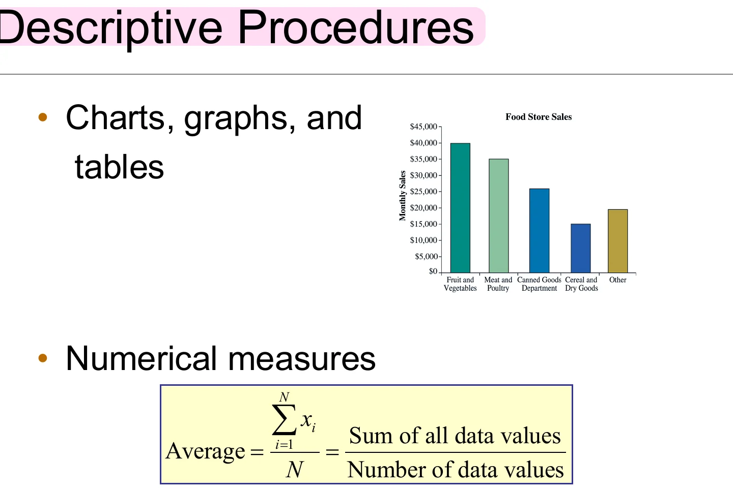 Descriptive procedures: charts, graphs, tables and numerical measures.