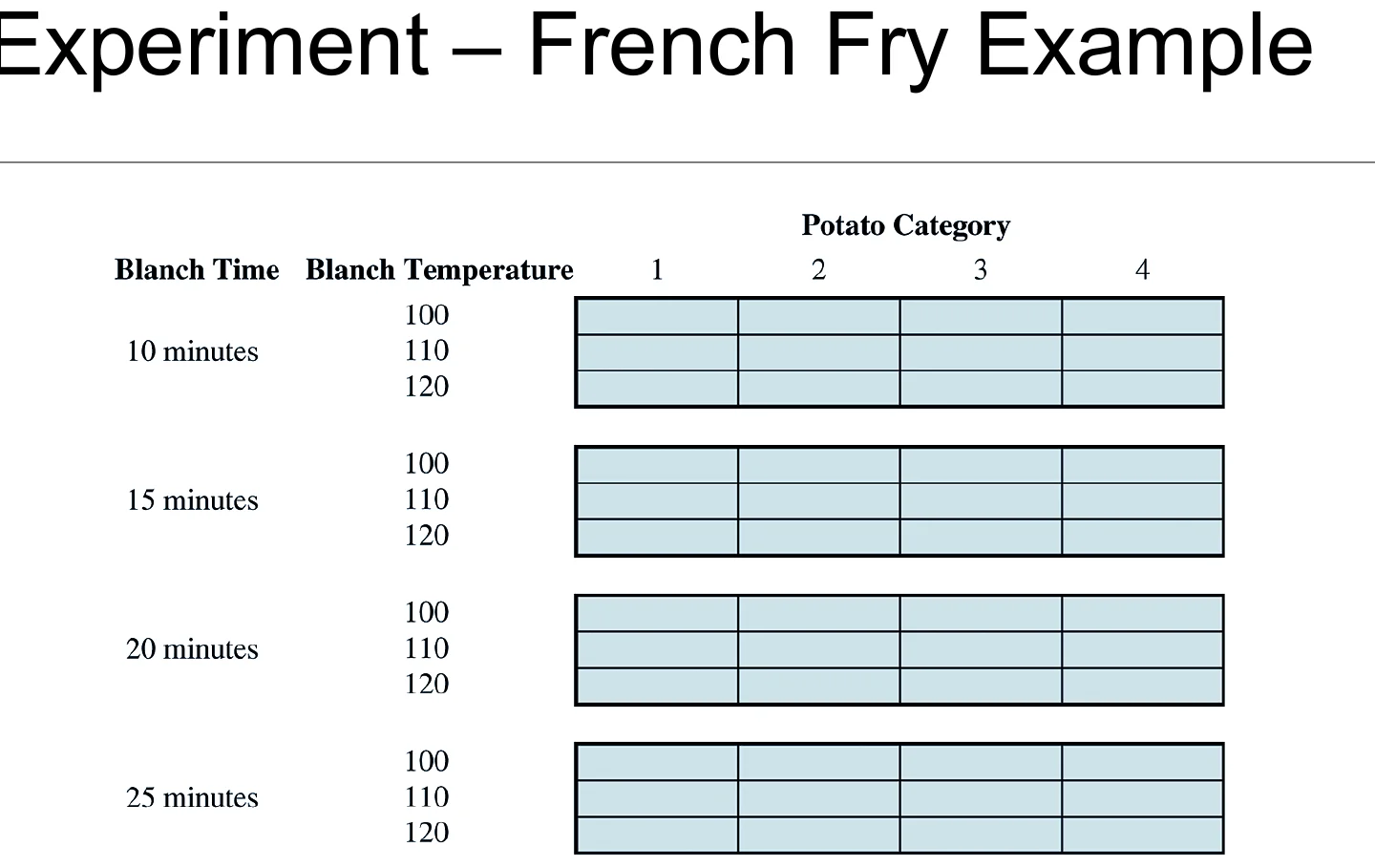 An experiment: the French fry example and its design.