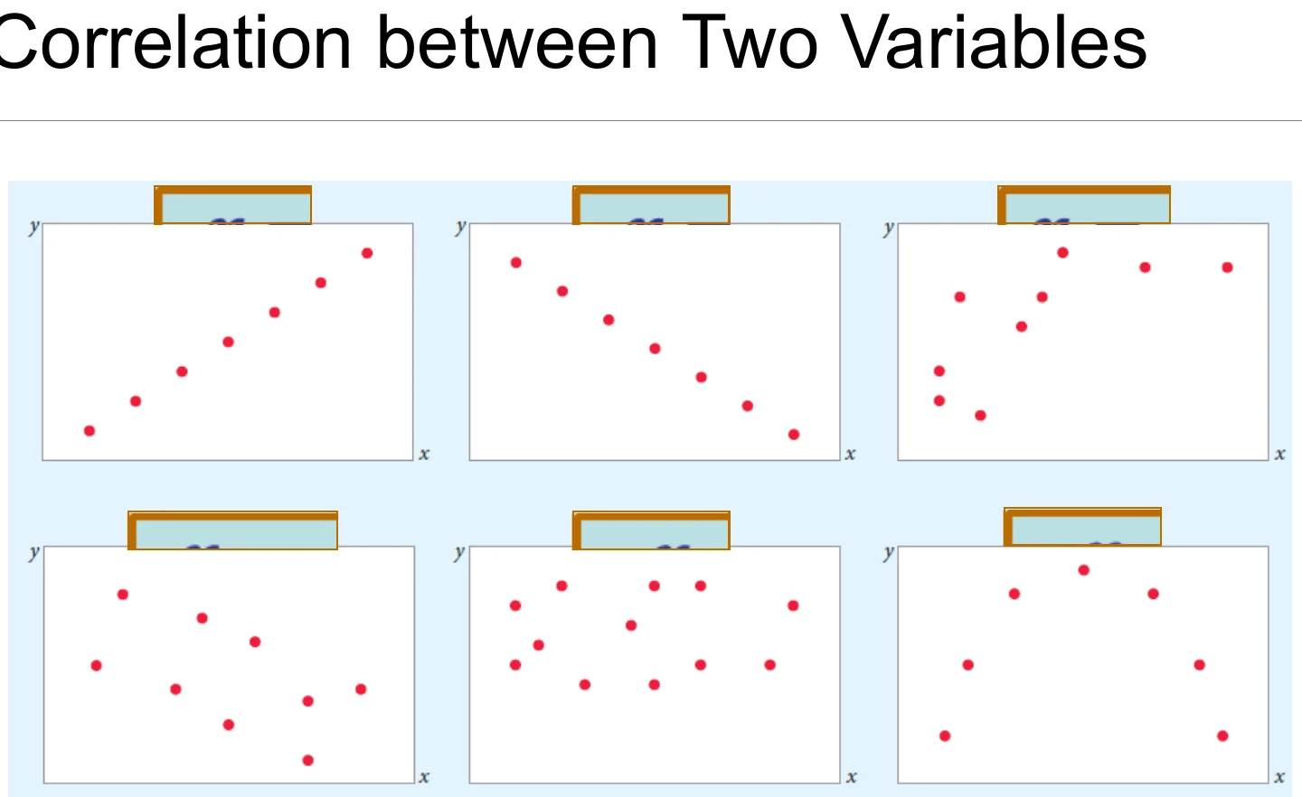 Correlation between two variables, illustrated.