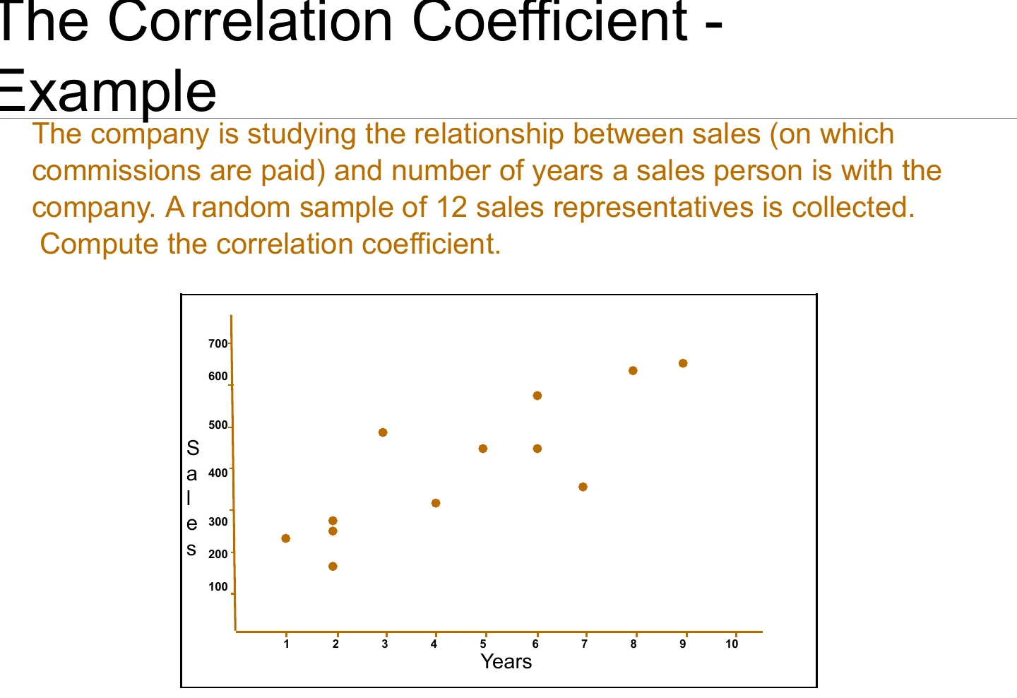 A worked correlation example, plotted.