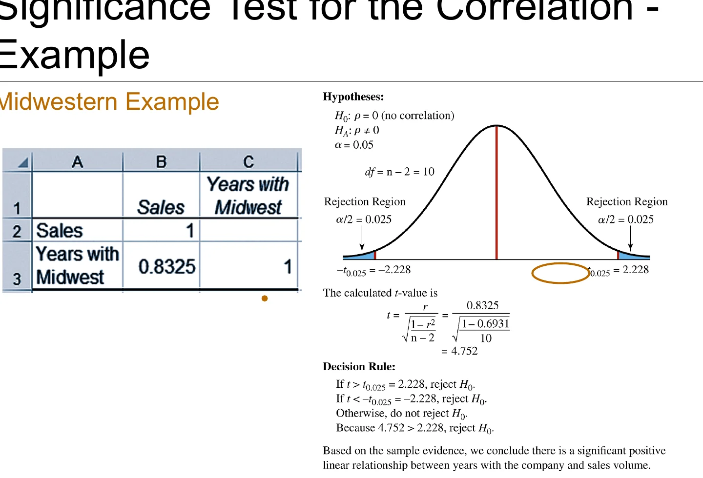The significance test for the correlation coefficient.