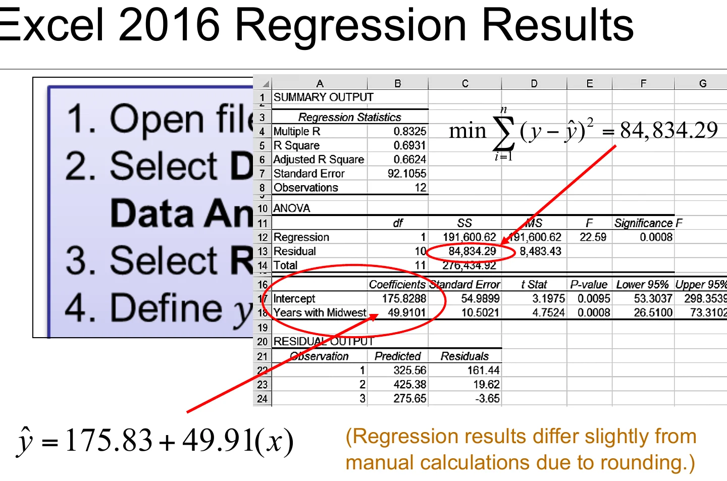 Excel 2016 regression results.