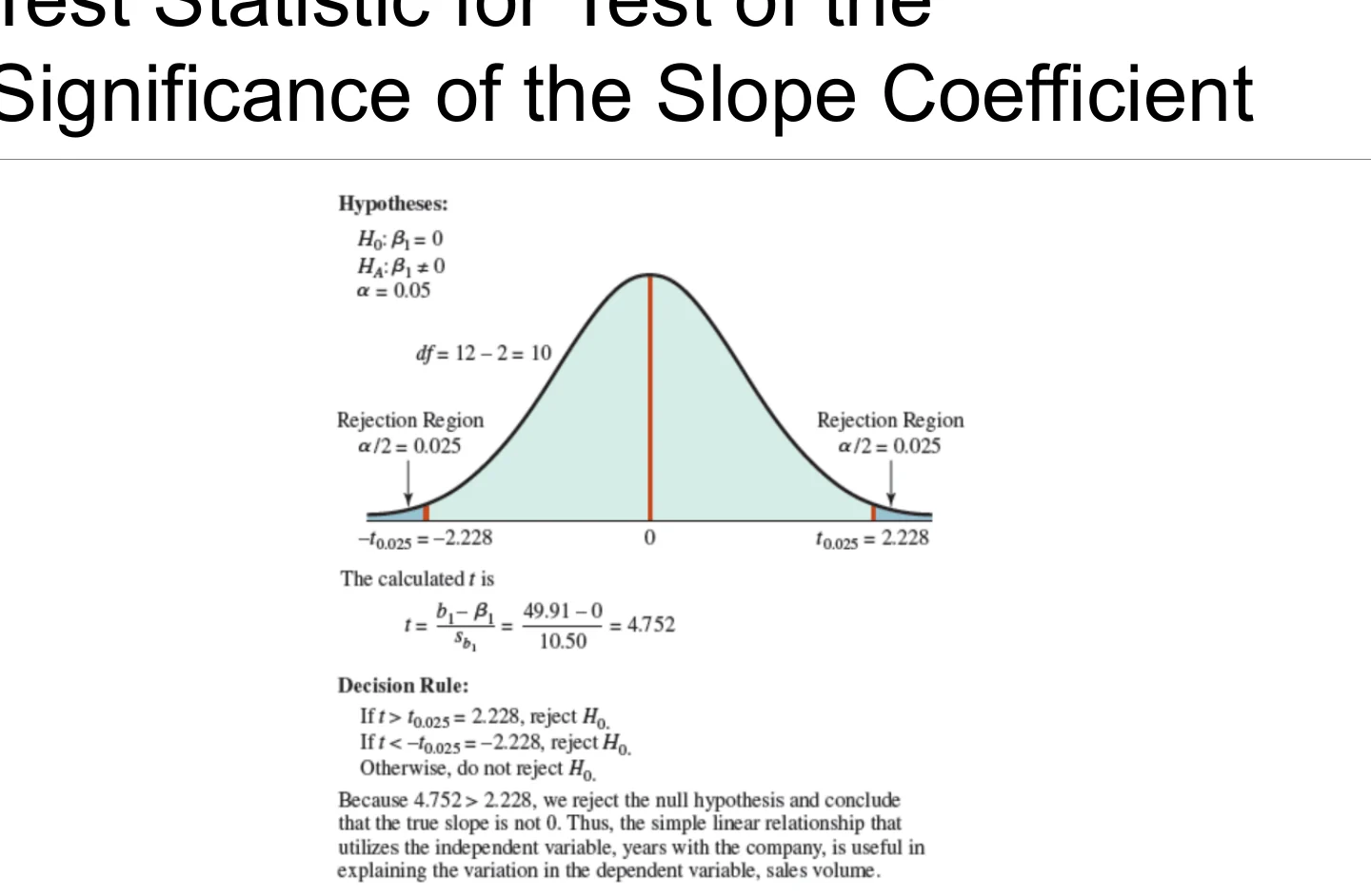 The test statistic for the slope coefficient.