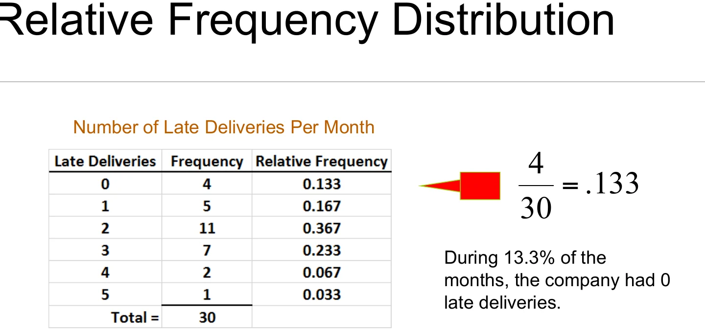 The relative frequency distribution.