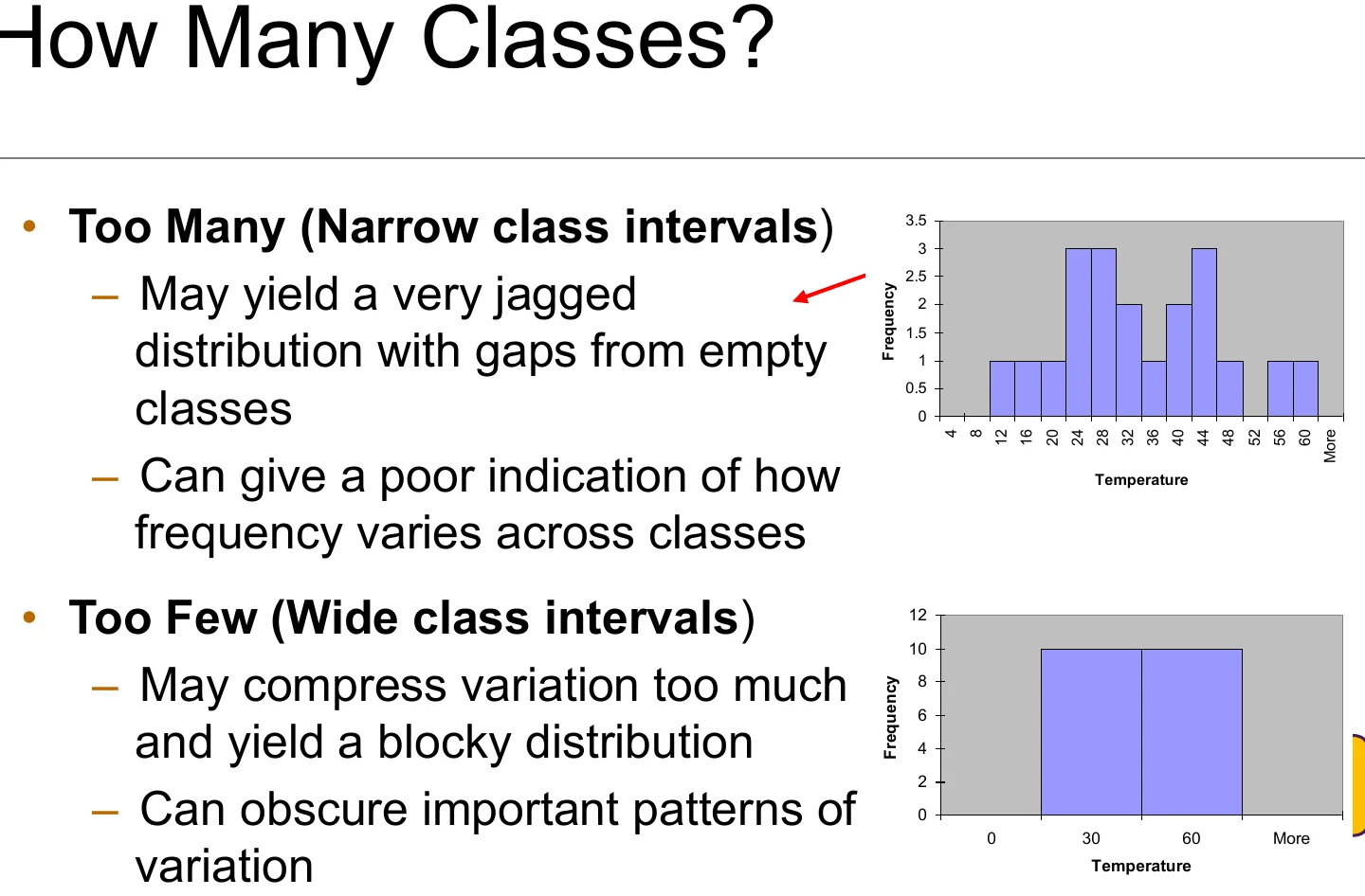 How many classes: too many gives a jagged distribution, too few hides the pattern.