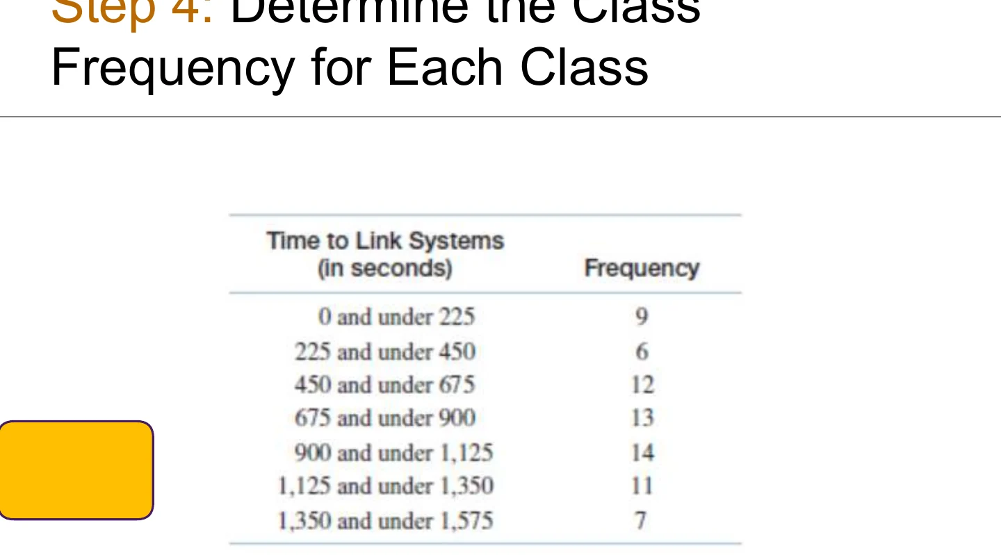 Determining the class frequency for each class.