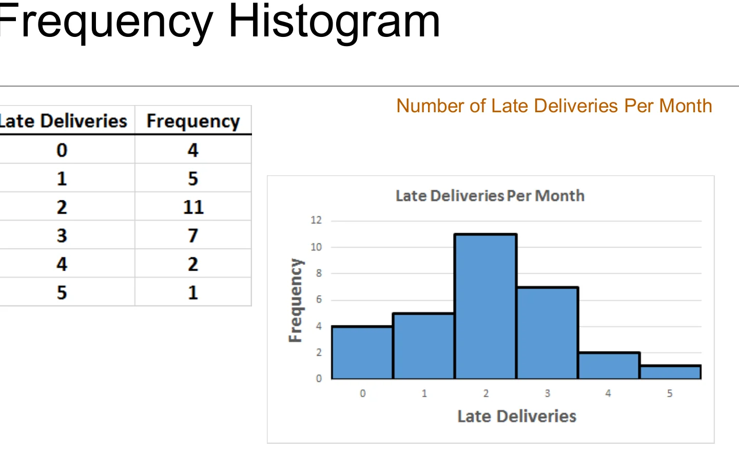 The frequency histogram.