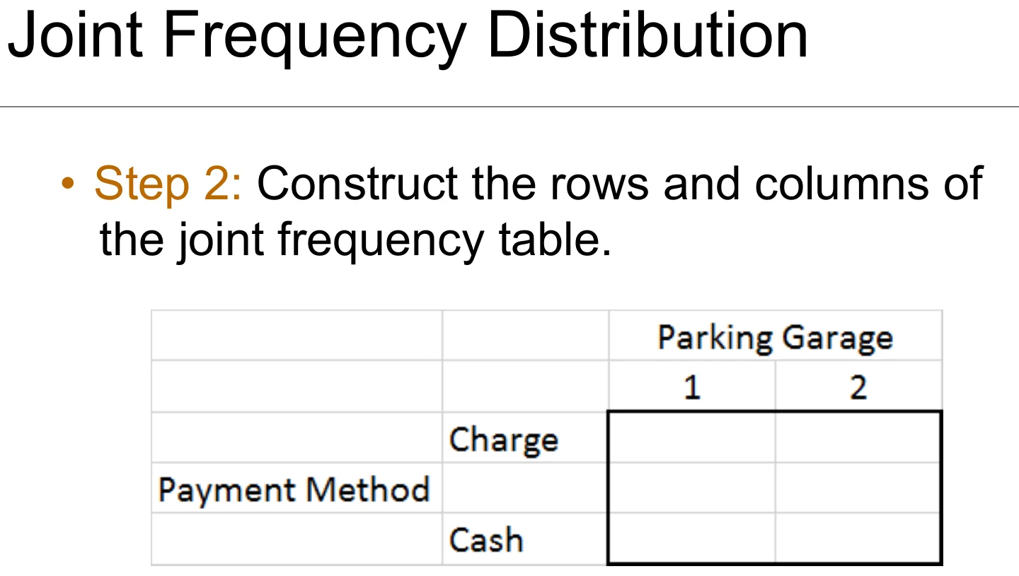Building a joint frequency distribution.