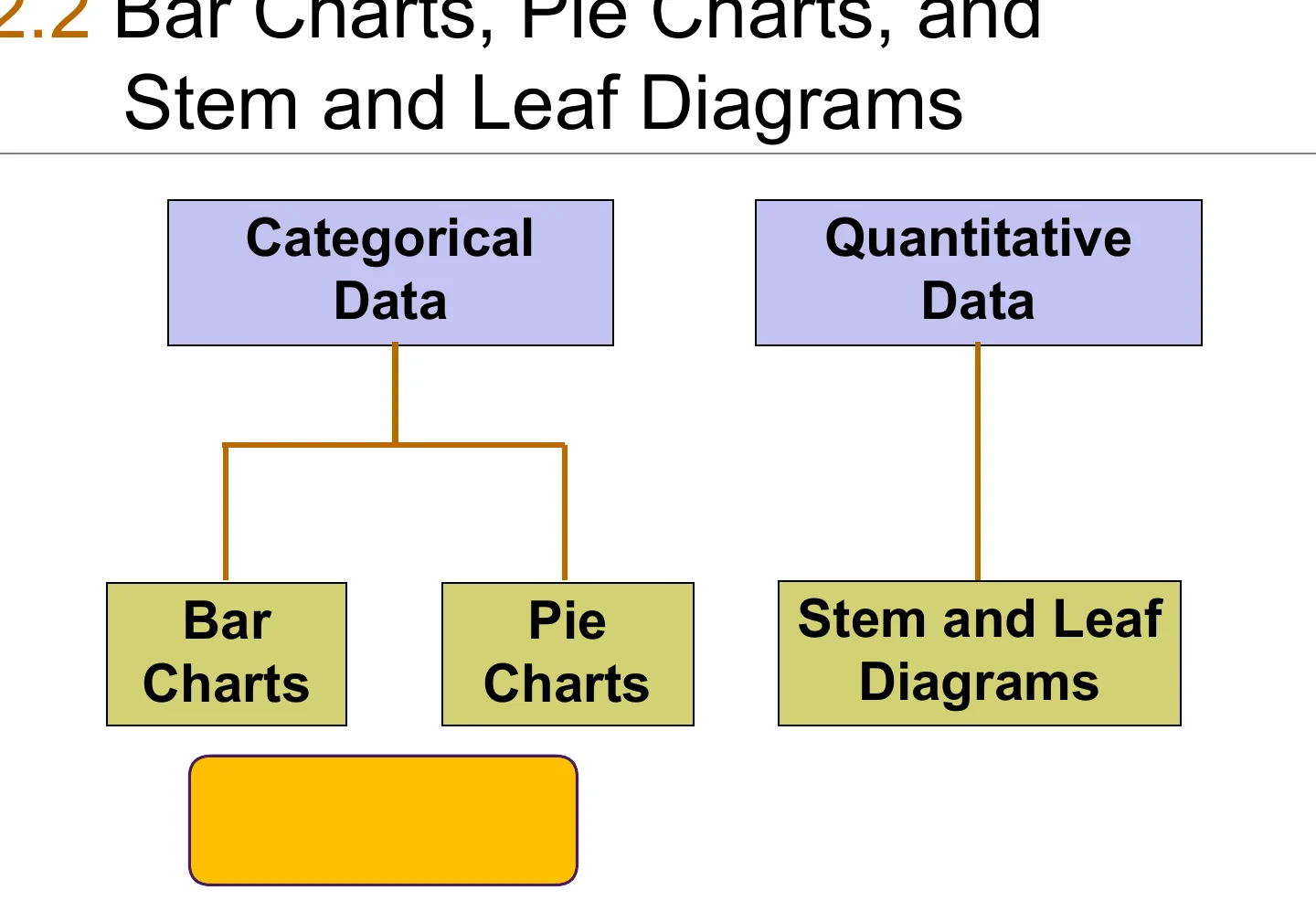 Choosing between bar charts, pie charts and stem-and-leaf diagrams.
