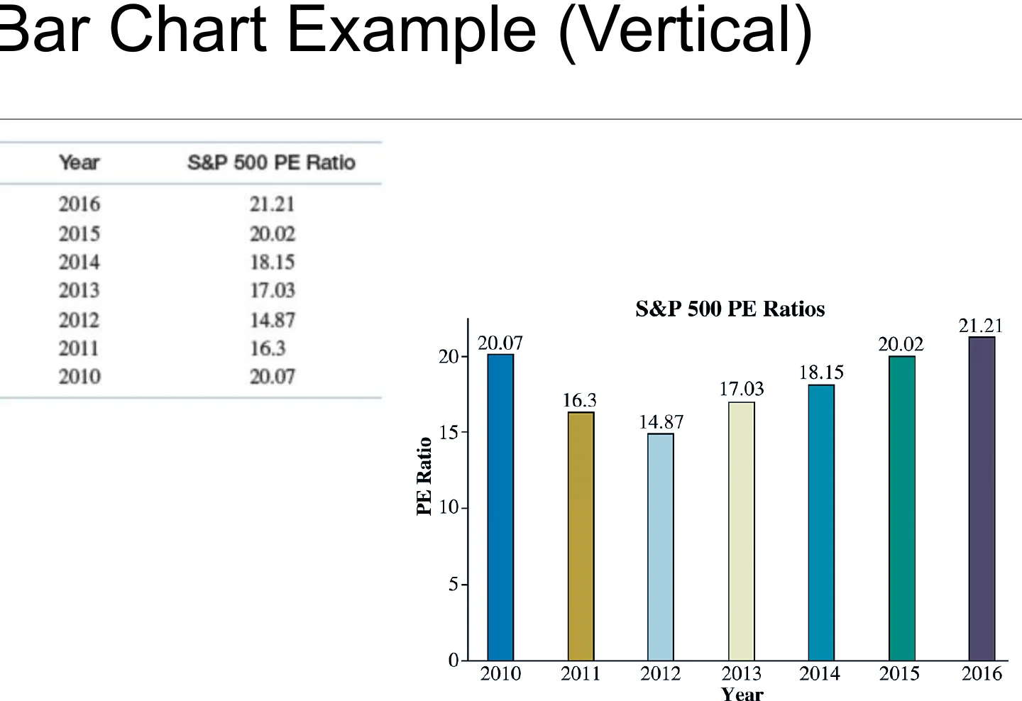 A vertical bar chart example.